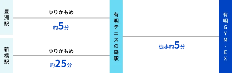 ゆりかもめ 路線図