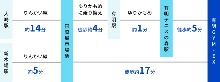 りんかい線 路線図