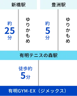 ゆりかもめ 路線図