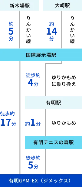 りんかい線 路線図