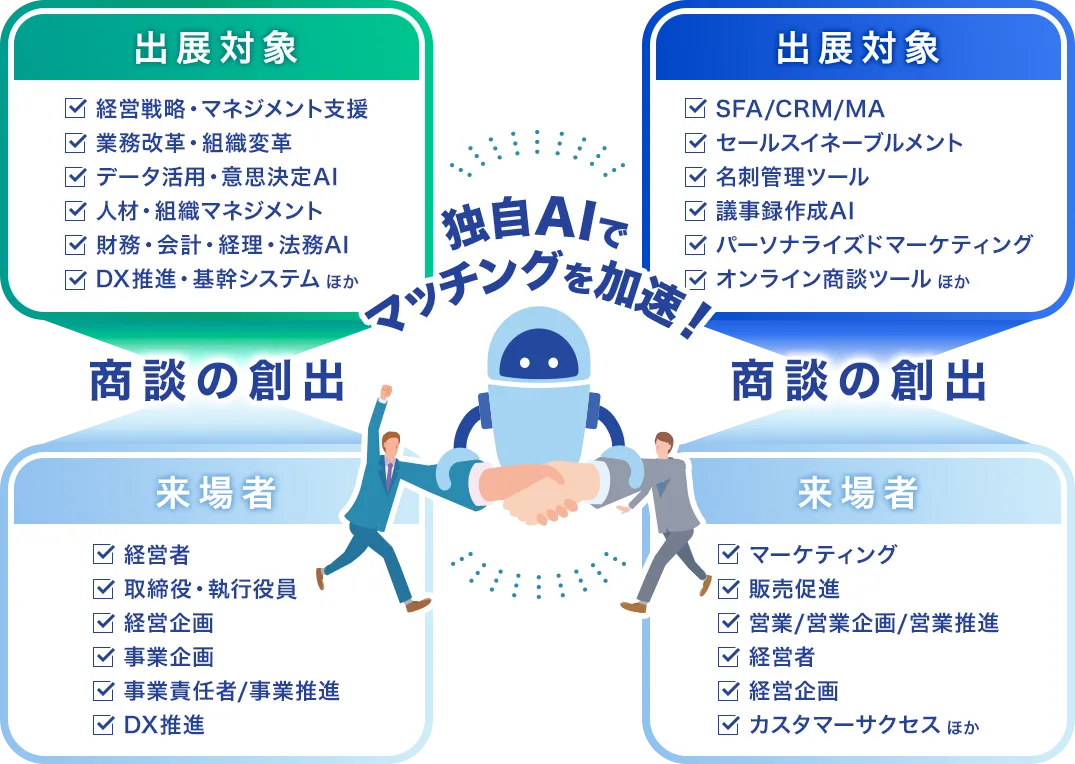 マッチングイメージ