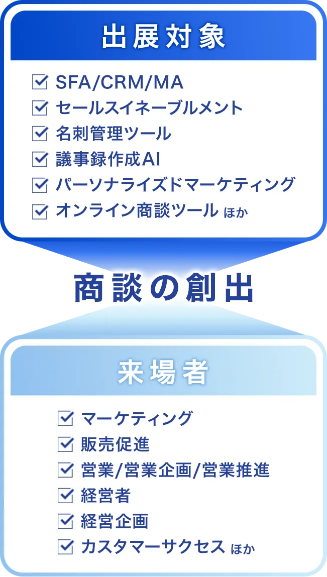 マッチングイメージ