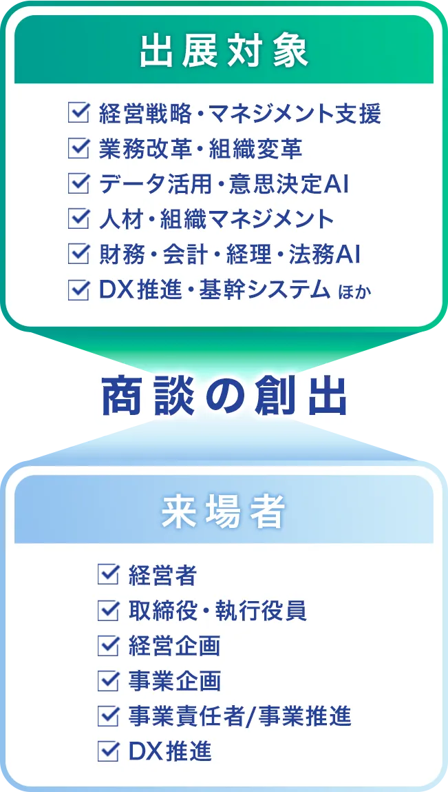 マッチングイメージ